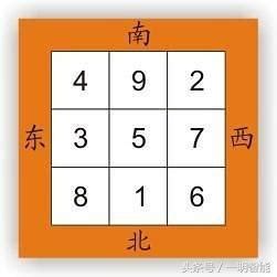 九運 數字|三元九運，判斷宅運的重要依據